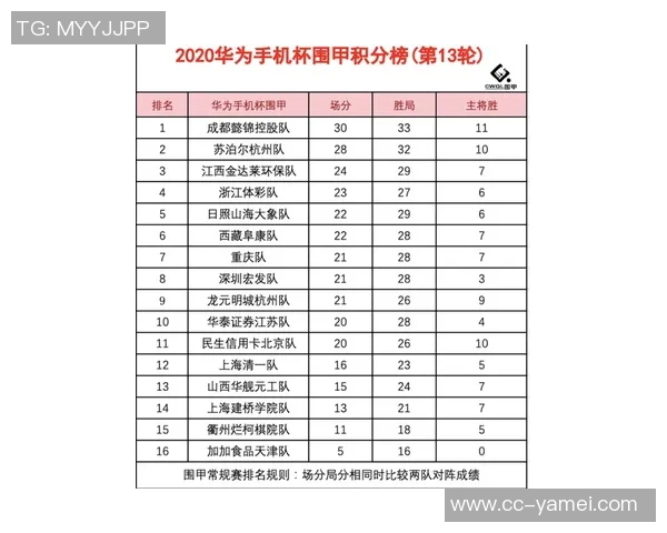 中超最新积分榜解析海港继续领跑蓉城紧随其后申花争夺榜首机会仍在